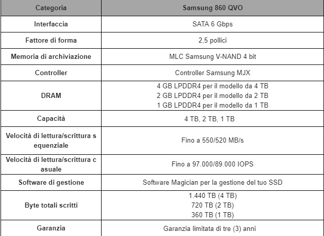 specifiche 860 QVO